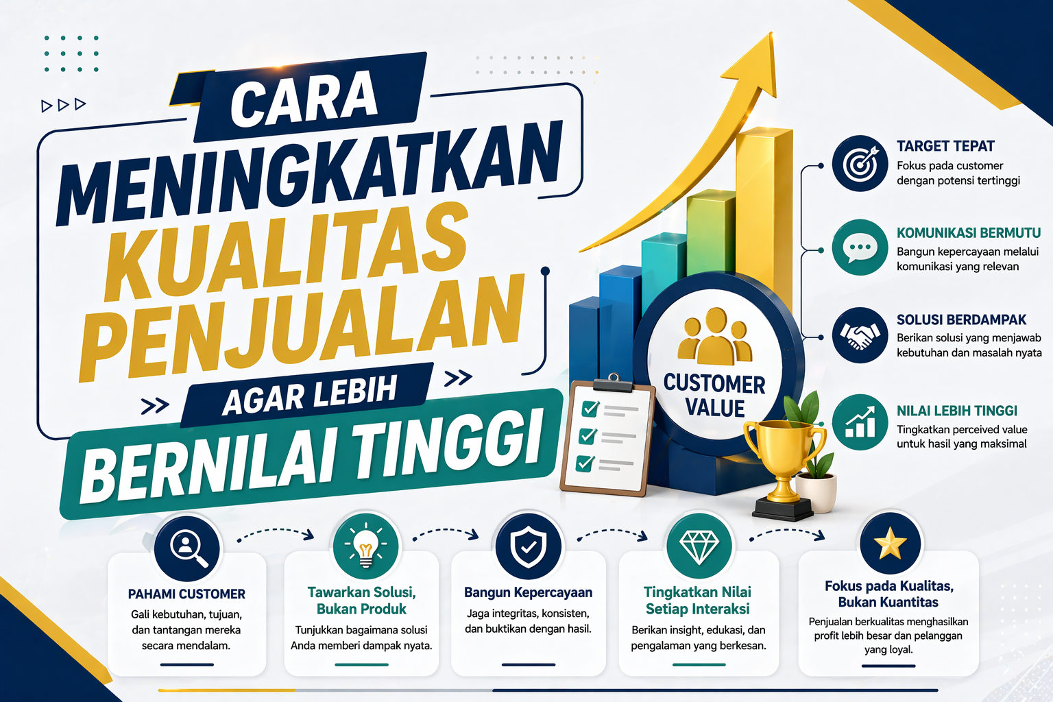 Cara Meningkatkan Kualitas Penjualan agar Lebih Bernilai Tinggi