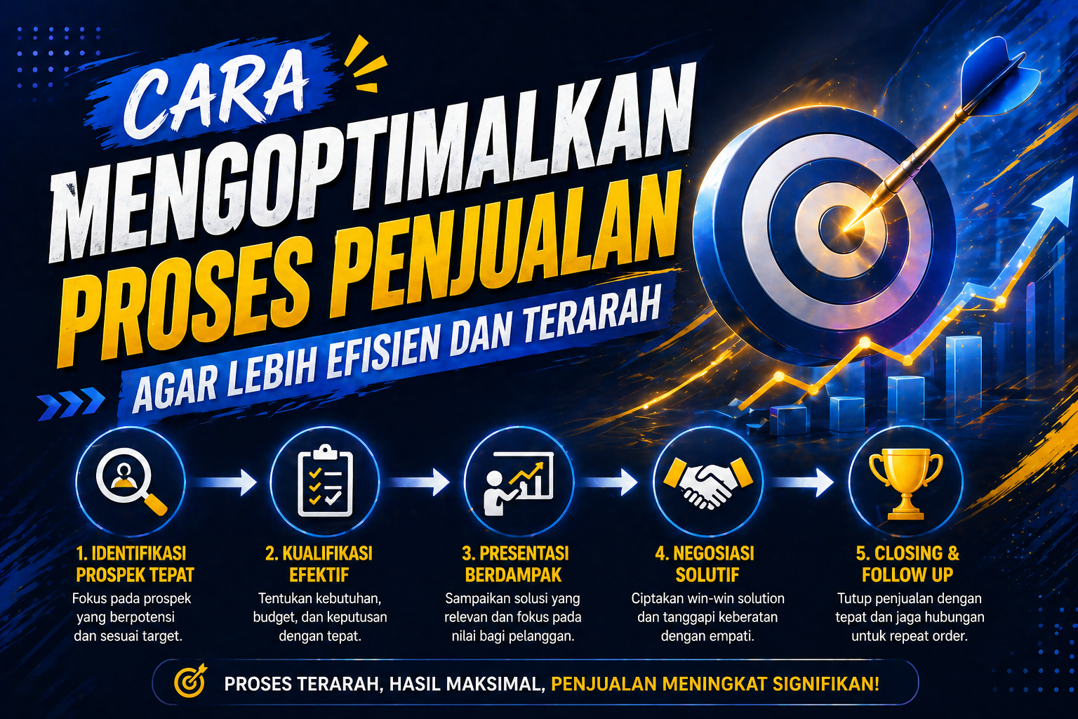 Cara Mengoptimalkan Proses Penjualan agar Lebih Efisien dan Terarah