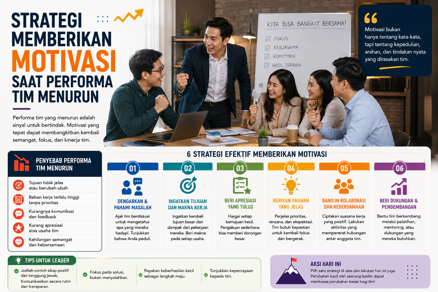 Strategi Memberikan Motivasi saat Performa Tim Menurun