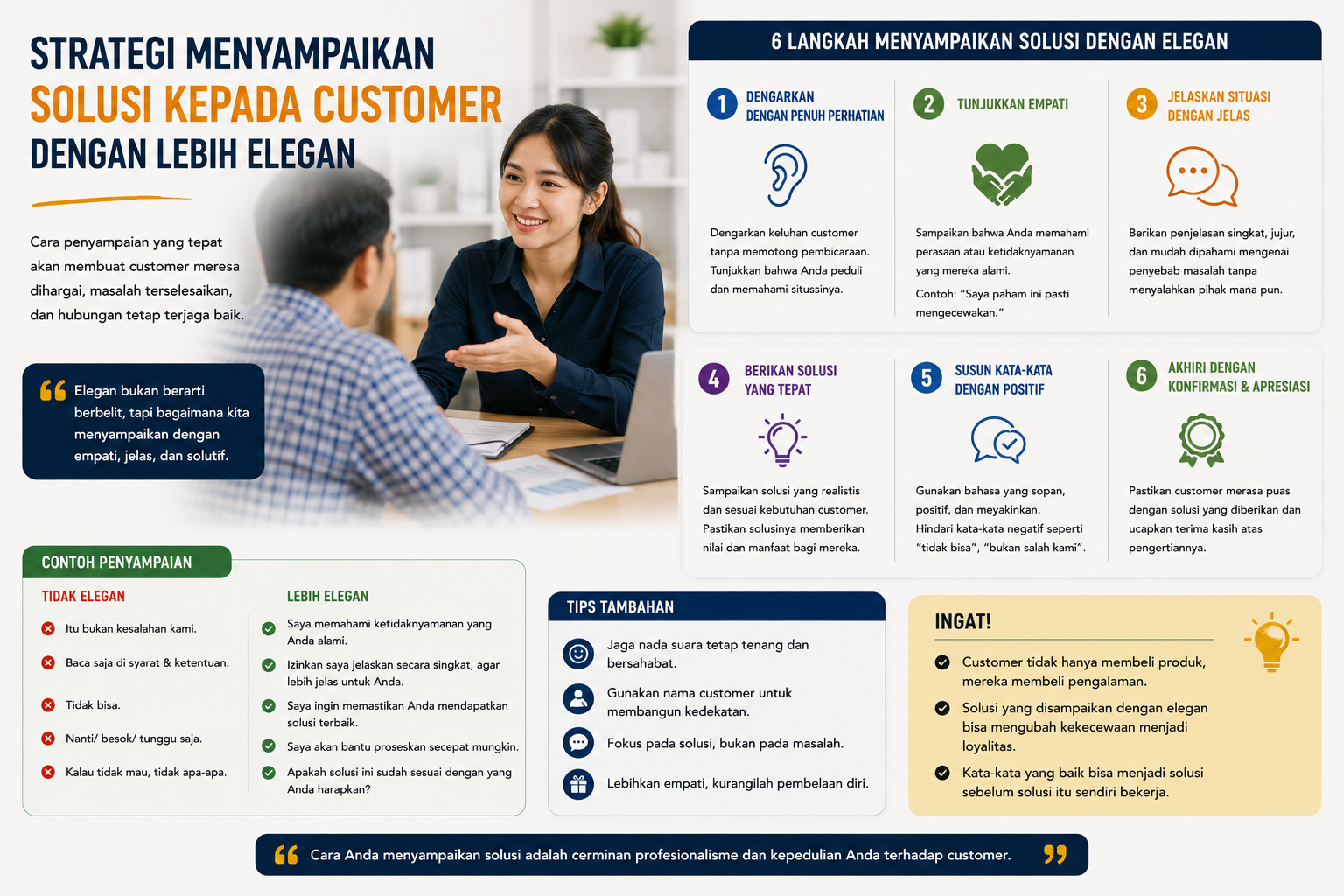 Strategi Menyampaikan Solusi kepada Customer dengan Lebih Elegan