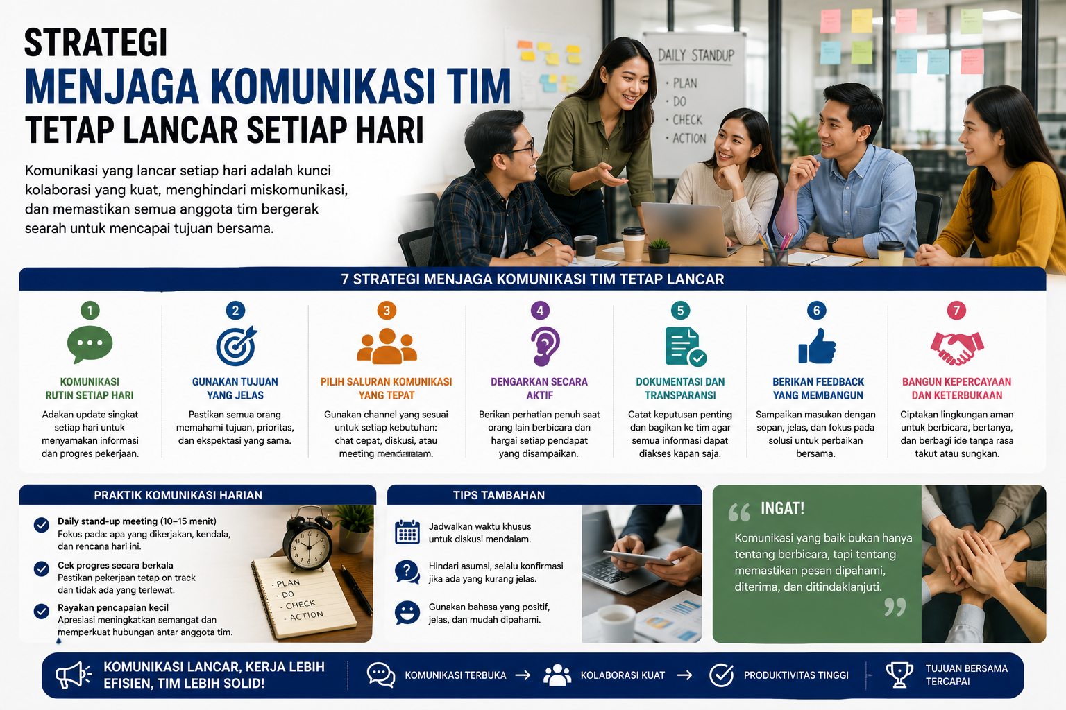 Strategi Menjaga Komunikasi Tim Tetap Lancar Setiap Hari
