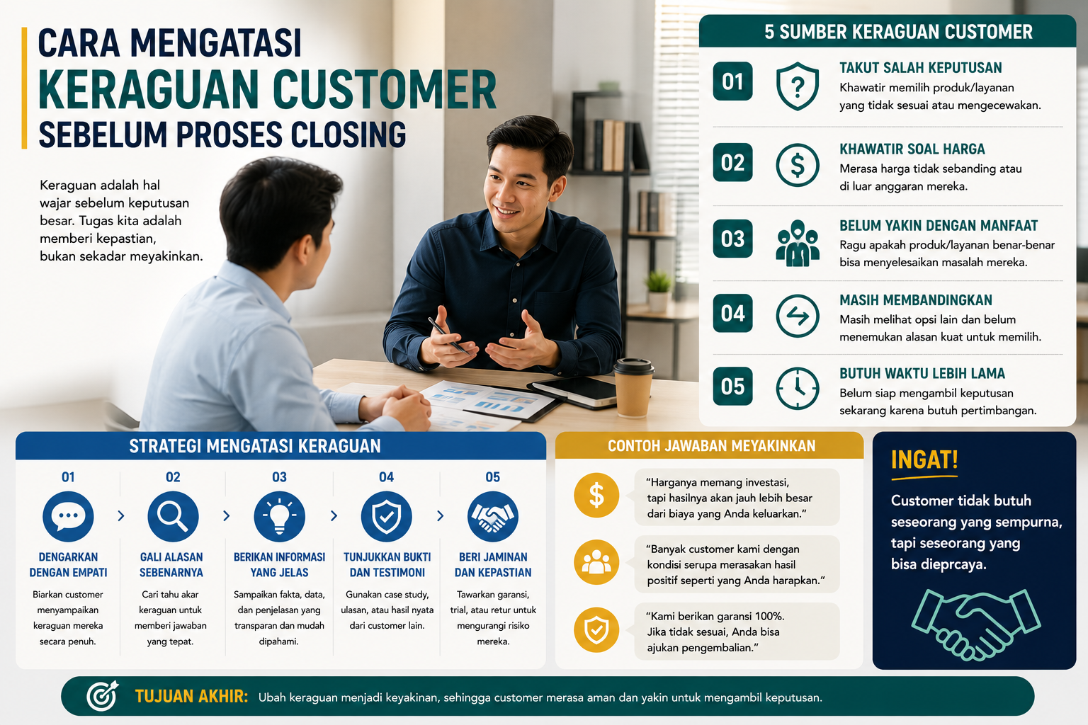 Cara Mengatasi Keraguan Customer sebelum Proses Closing