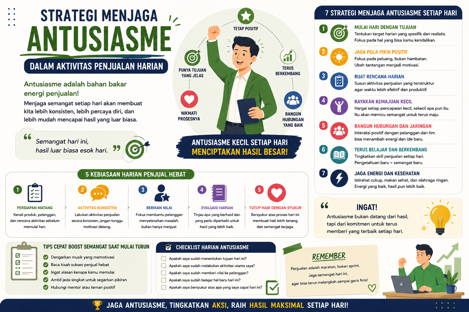 Strategi Menjaga Antusiasme dalam Aktivitas Penjualan Harian