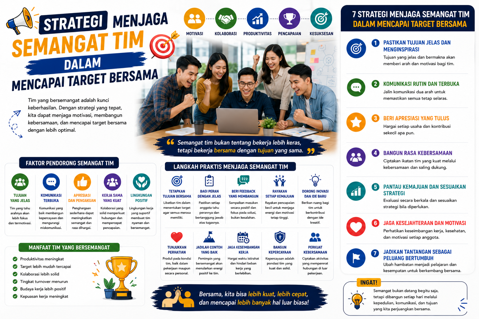 Strategi Menjaga Semangat Tim dalam Mencapai Target Bersama
