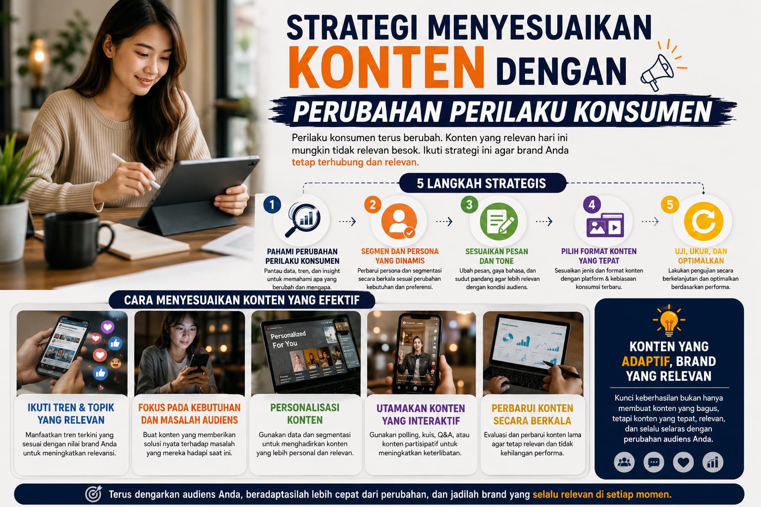 Strategi Menyesuaikan Konten dengan Perubahan Perilaku Konsumen