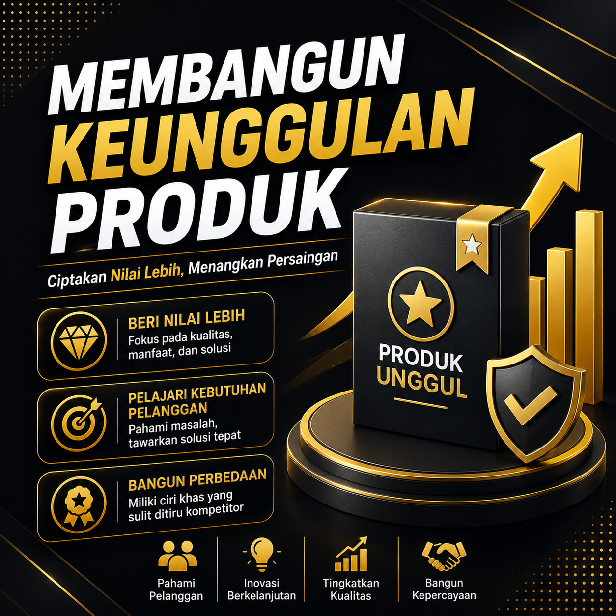 Membangun Keunggulan Produk